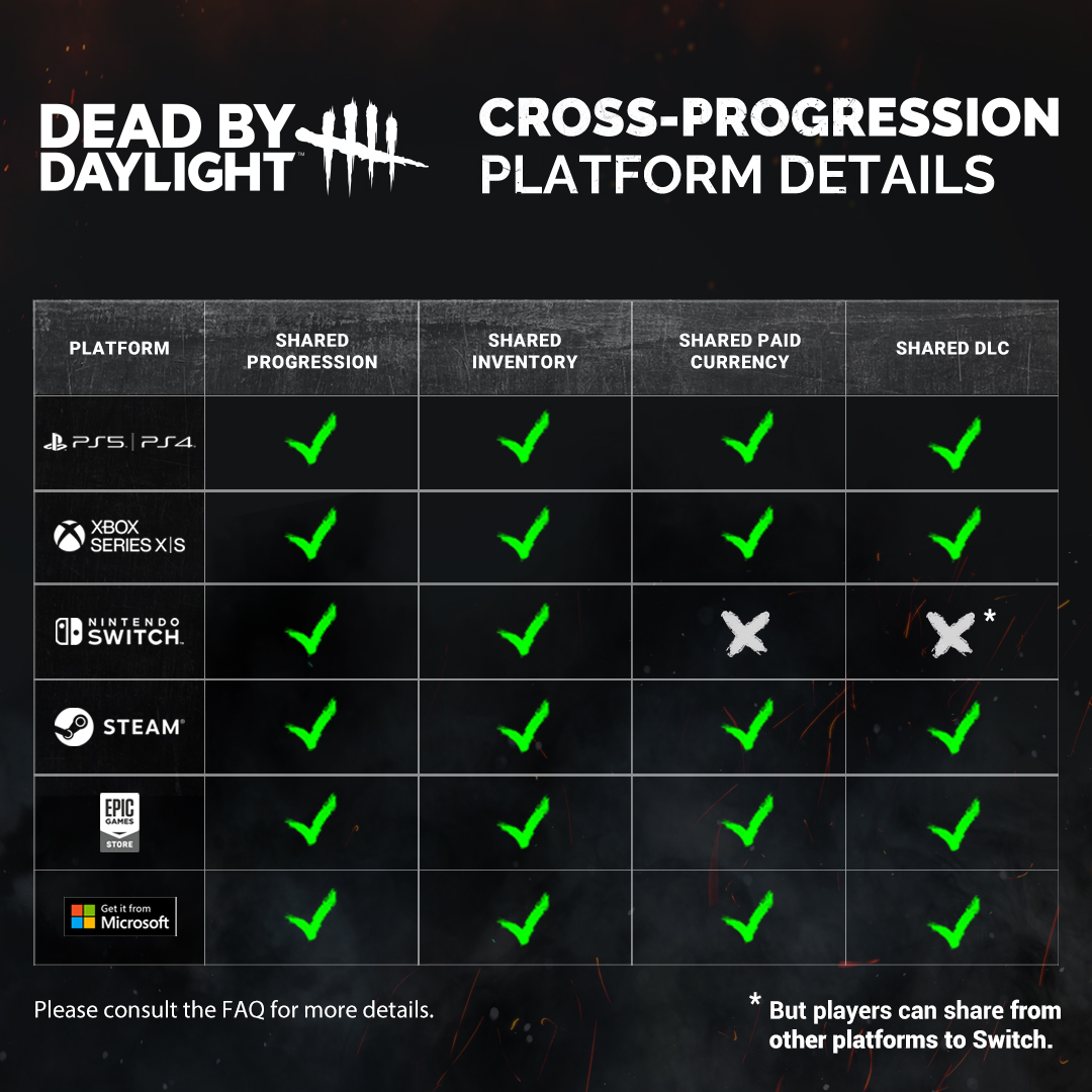 dbd-crossprogression-infos