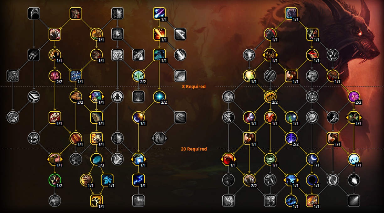 druide-gardien-10.2-raid