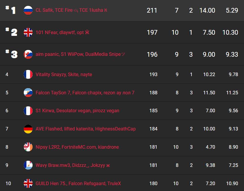 fncs-s8-resultats-session-1-qualifier-2