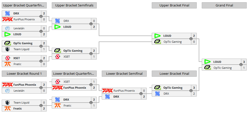 champions bracket 5