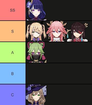 tier-list-dps-secondaire-electro-1-9-2022