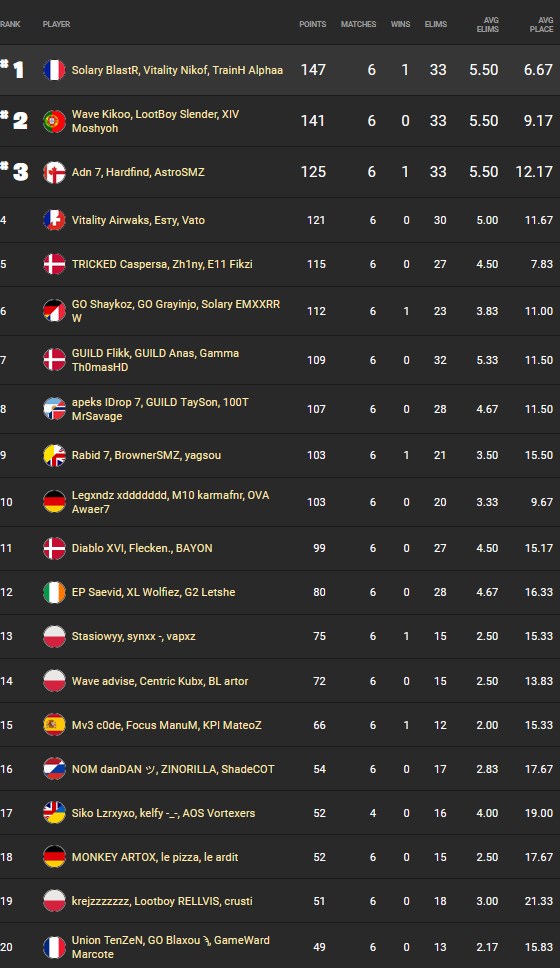 fncs-finale-semaine-4-qualif-fortnite-9