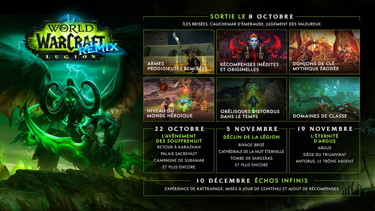 roadmap-legion-remix-wow