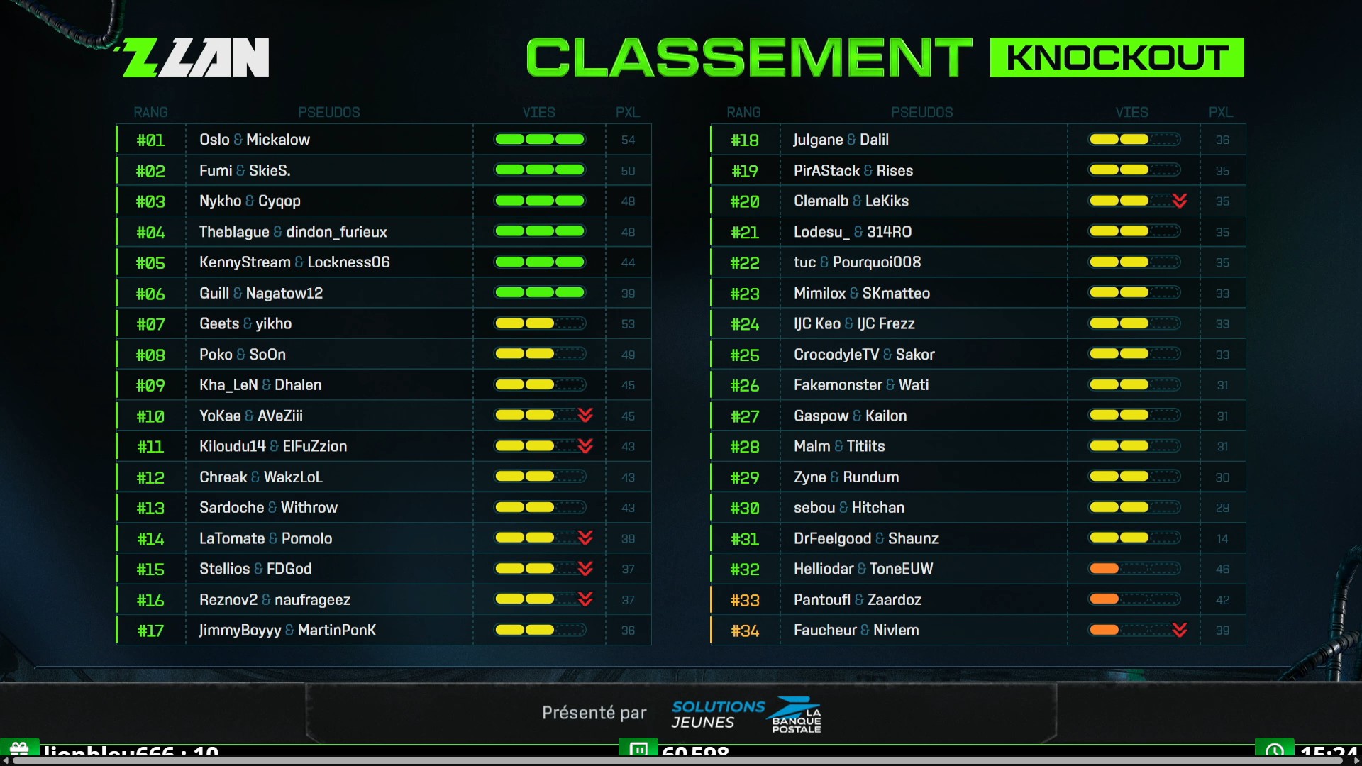zlan-2025-classement-groupe-apres-4-jeux-1