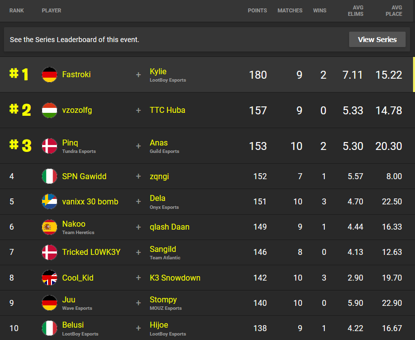 fncs-saison-3-chapitre-3-qualifier-3