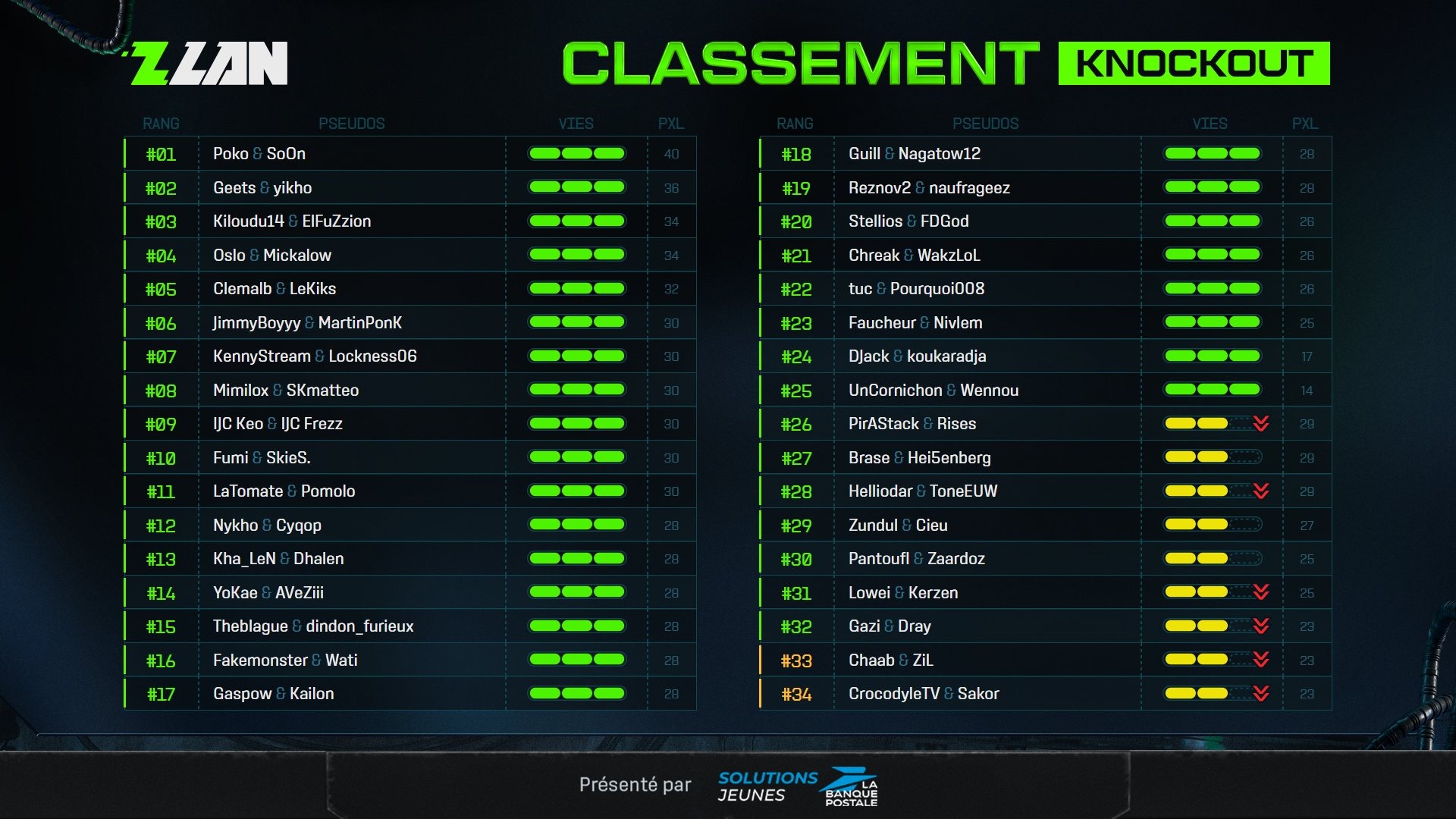zlan-2025-classement-jour-1-groupes-1