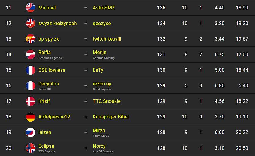 classement-fncs-s2c3-session-2-qualifier-3-2