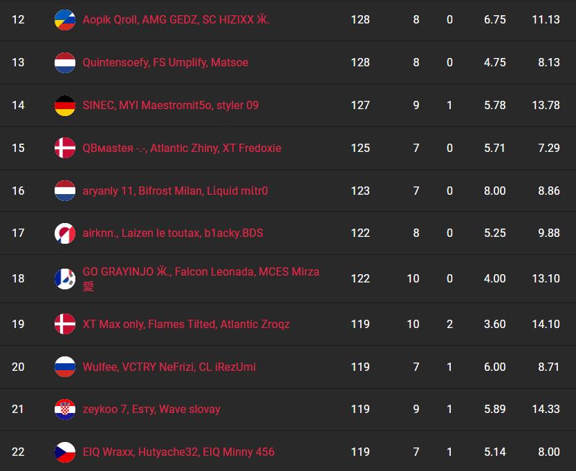 fncs-s8-resultats-session-3-2