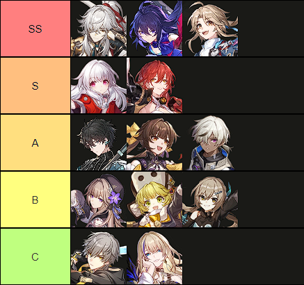tier-list-pre-release-honkai-star-rail-dps