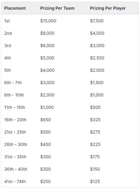 cashprize-twitch-rivals-warzone-21-juin