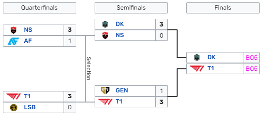 LCK-Playoffs-Summer-2021-3