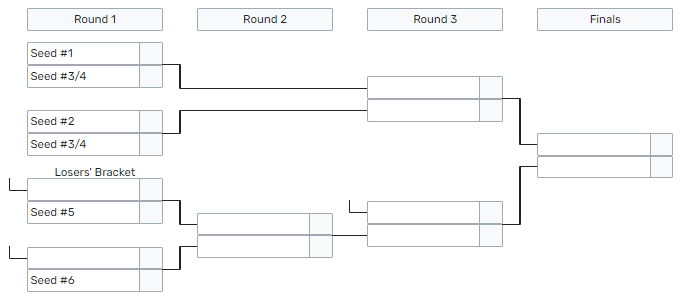 LoL-Format-LEC-Finale-Saison