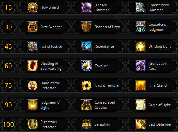 BFA : Une nouvelle animation pour le sort lumière sacrée du paladin