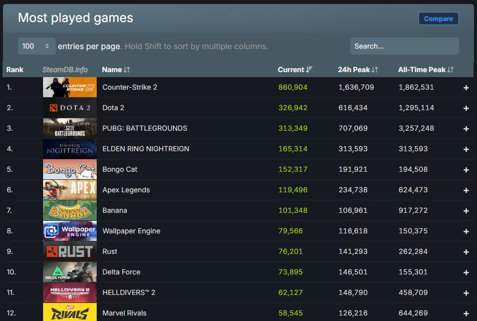 elden-ring-steam-chart