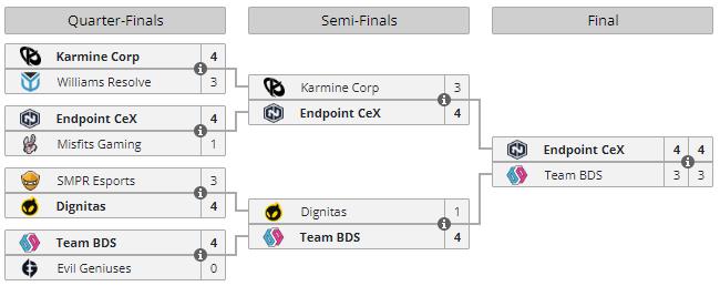 resultats-finale-playoffs-rcls-fall-event-1-2021