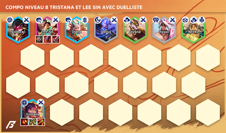 Compo-TFT-Set-11-LeeSin-Tristana-Duelist