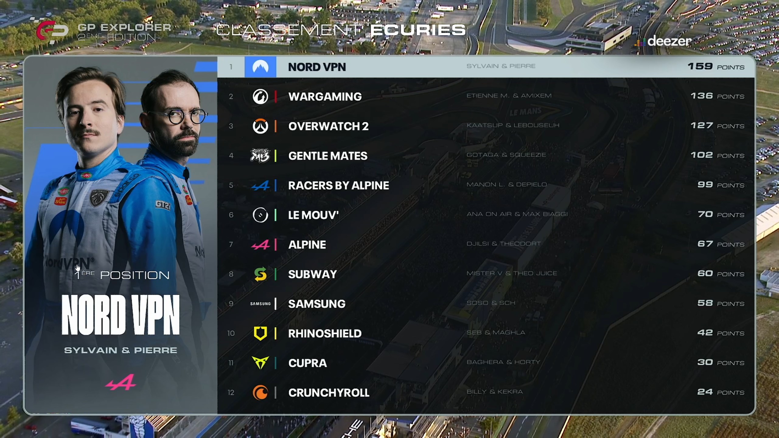 classement-ecurie-gp-explorer-2