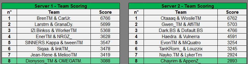 qualifications-trackmania-cup-2022-1