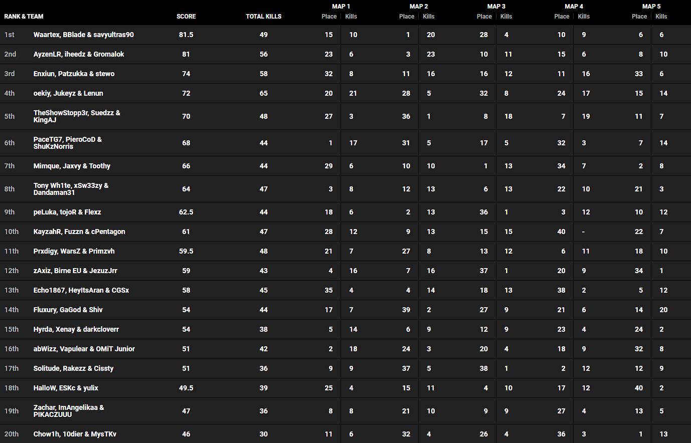 classement-wsow-2022-top-20