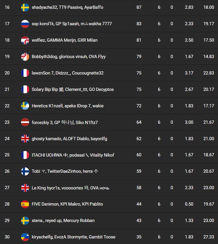 fncs-saison7-semaine1-qualifier4-2