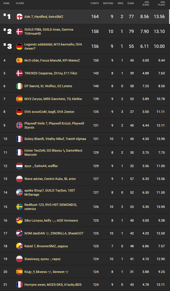 fncs-classement-semaine-3-qualif3