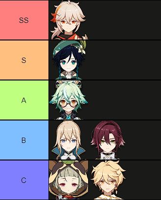 tier-list-dps-secondaire-anemo-1-9-2022