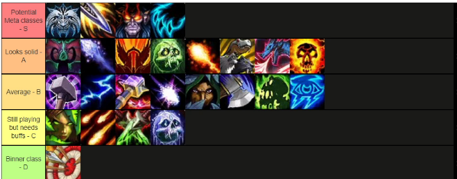 dps-tierlist