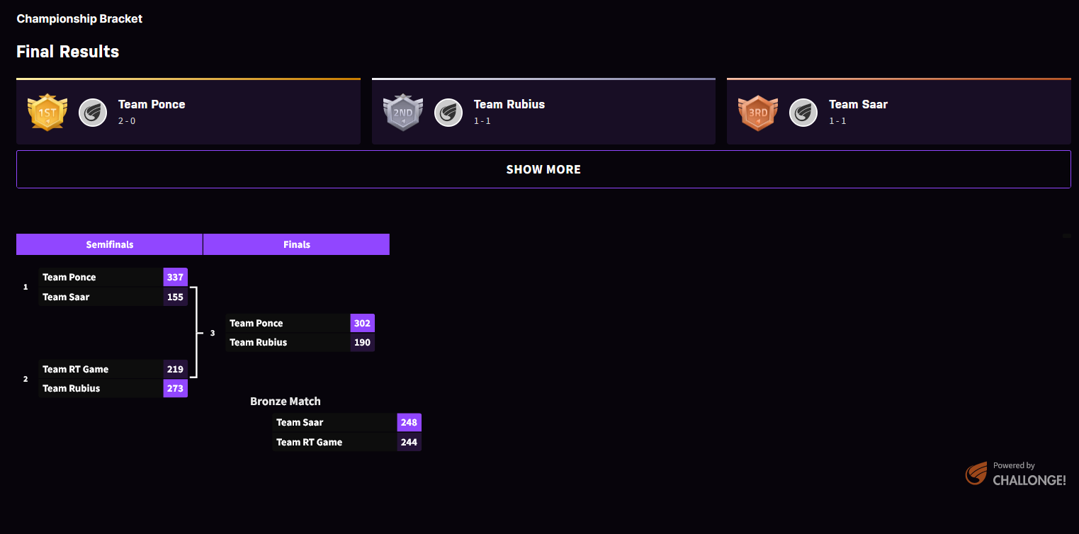 classement-mario-kart-8-ponce