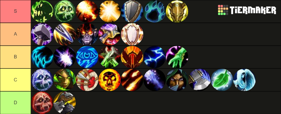 tierlist-dps-tank-heal-phase-3-classic-wotlk
