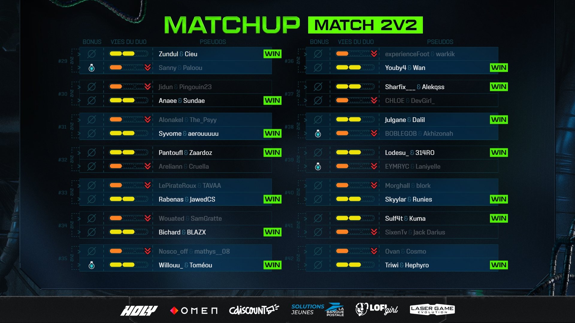 zlan-2025-resultats-groupe-speedrunners-3