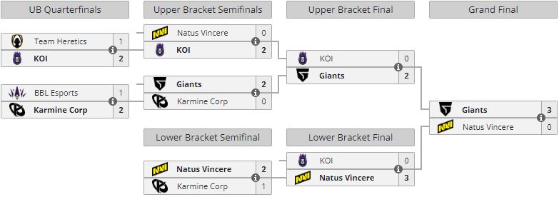 bracket-lcq-emea-2023-valorant-resultats-finaux