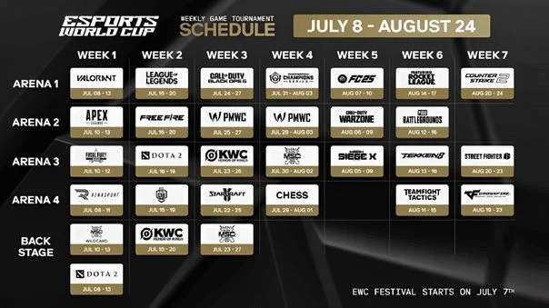 esport-world-cup-2025-calendrier