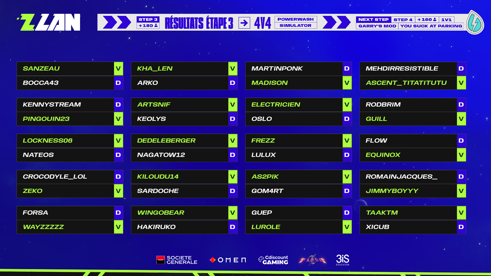 classement-zlan-2023-etape-3