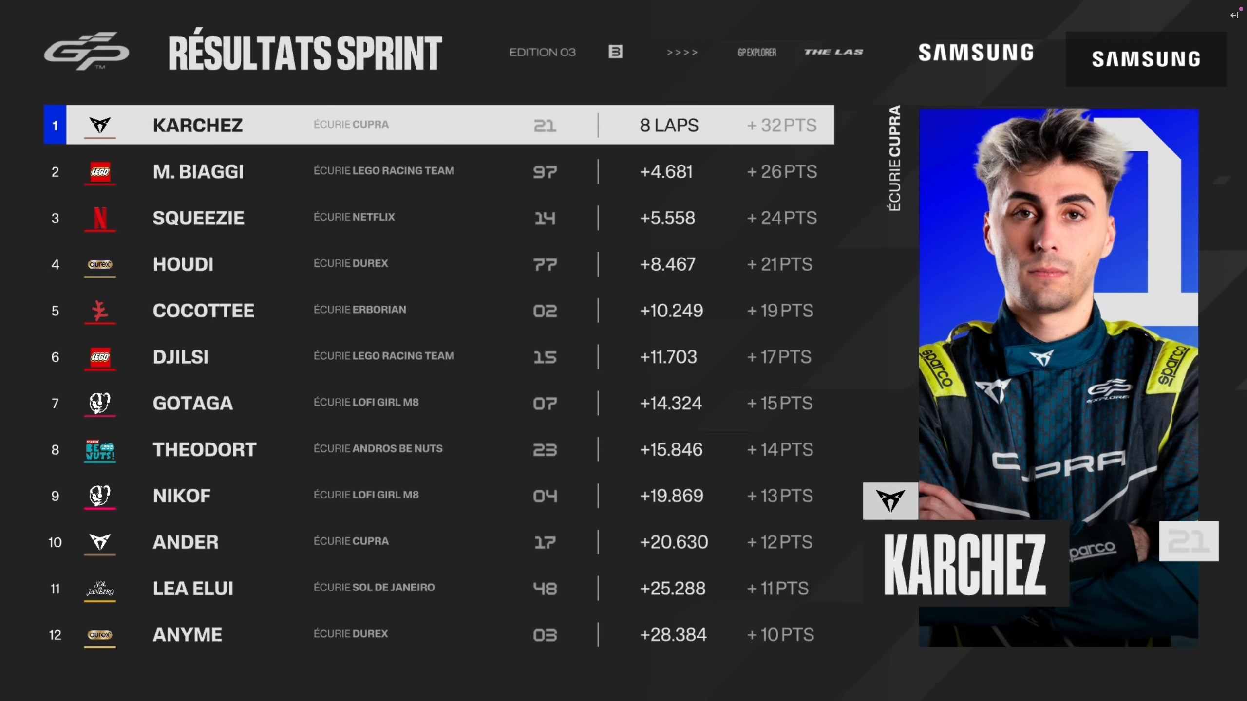 gp-explorer-3-the-last-race-top-10-course-sprint