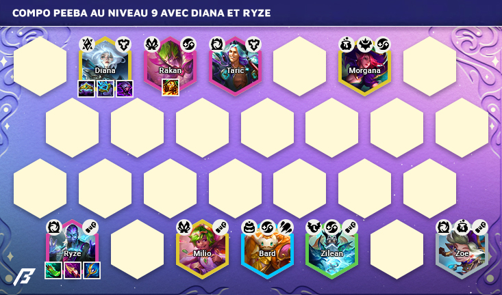 Compo-Set-12-Peeba-Diana-Ryze