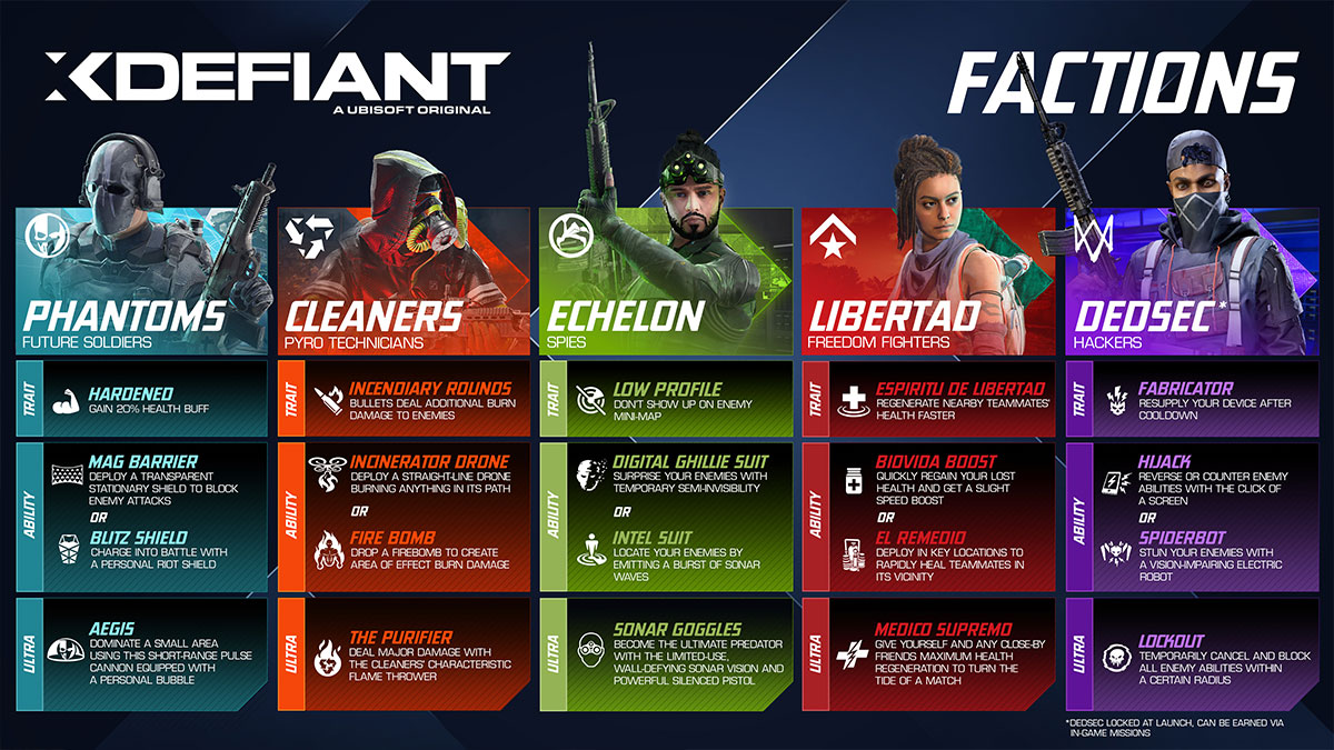 xdefiant-faction