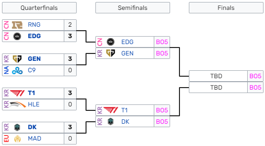LoL-Playoffs-Demi-Worlds-2021