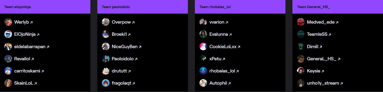 participants-groupe-a