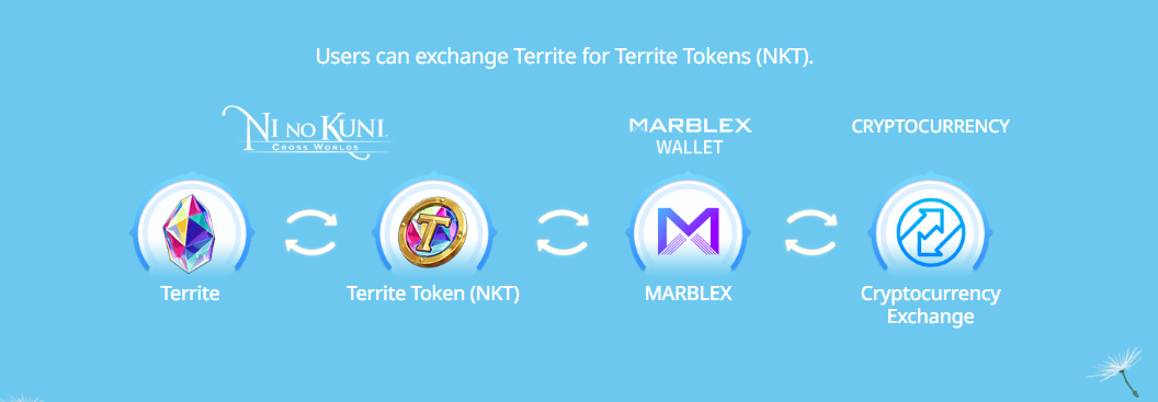 crypto-nft-ni-no-kuni