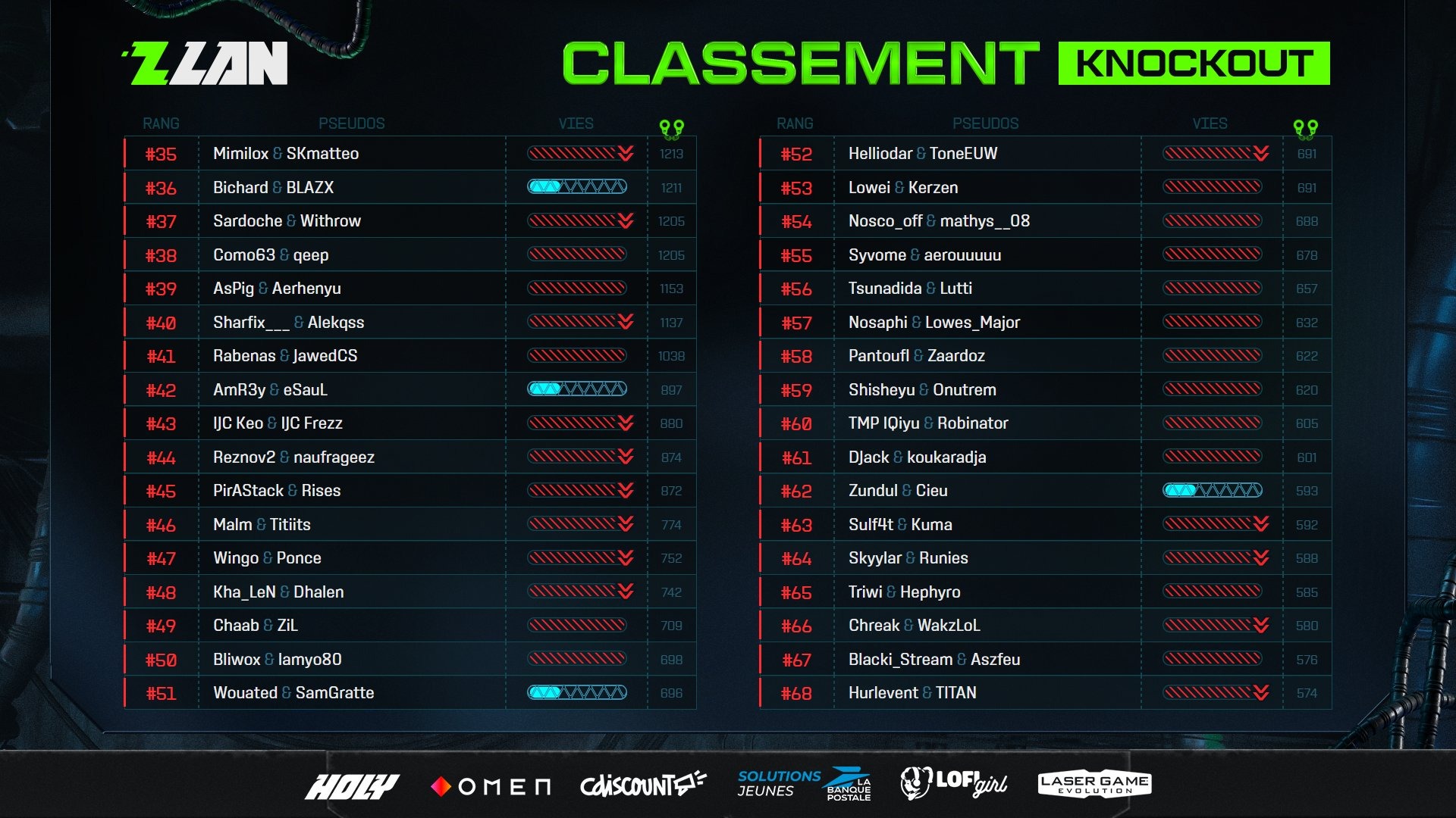 zlan-2025-classement-final-knockout-2