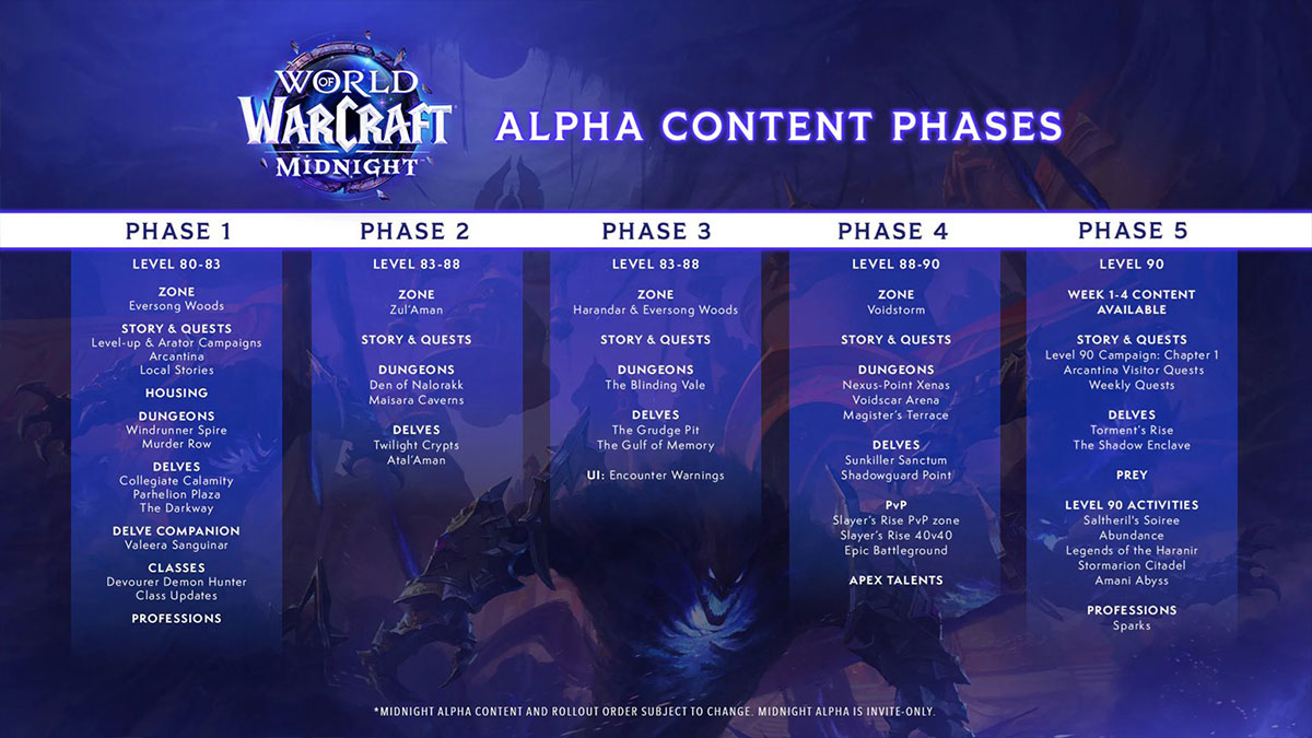 midnight-alpha-roadmap