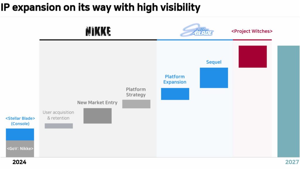 stellar-blade-2-rapport-financier
