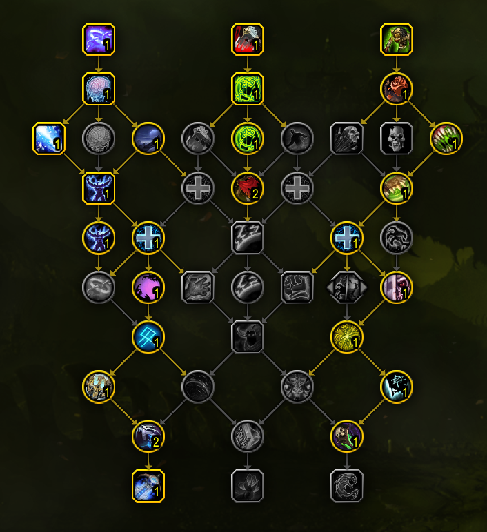 chevalier-de-la-mort-impie-classe-talents