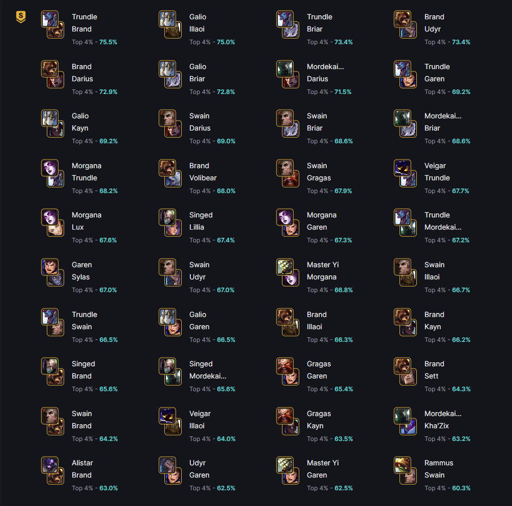 tierlist-arena-duos-compos