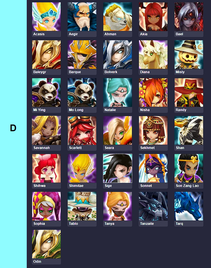 tier-list-summoners-war-2022-tier-d