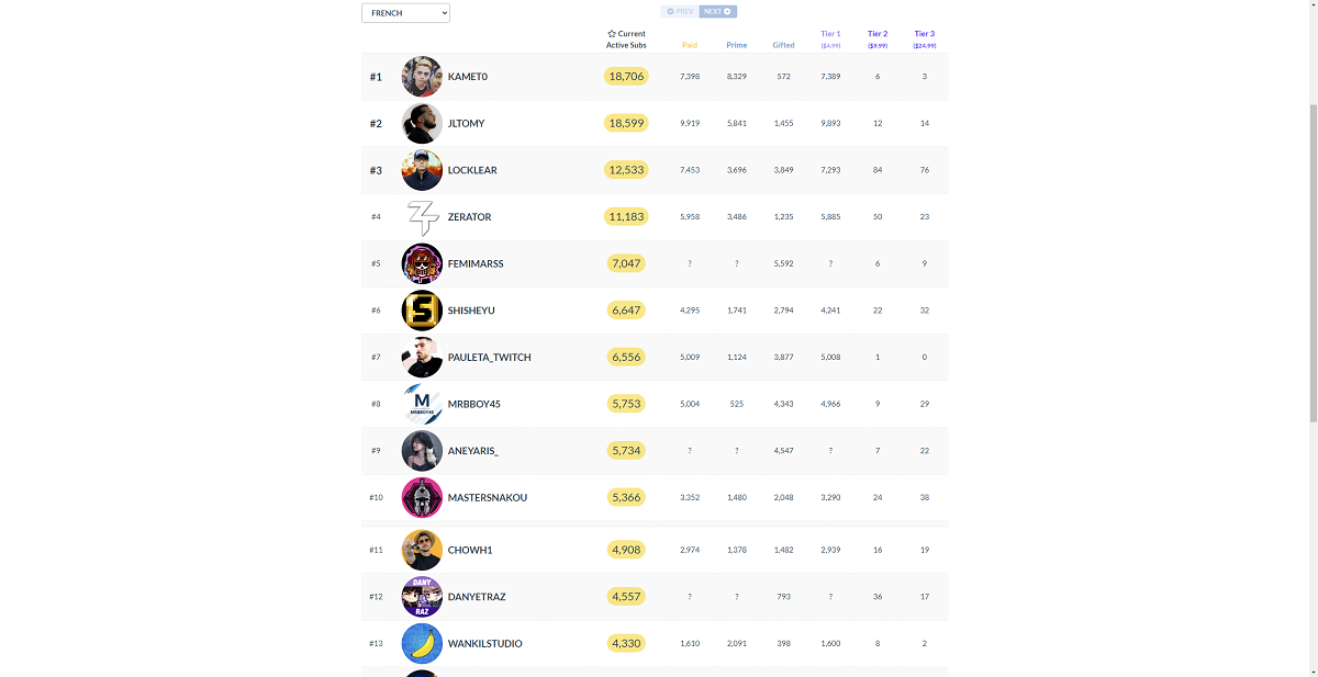 subs-twitch-france-abonnes-prime