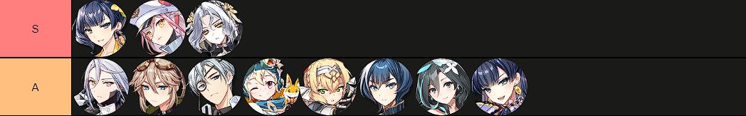 tier-list-ranger-epic-seven