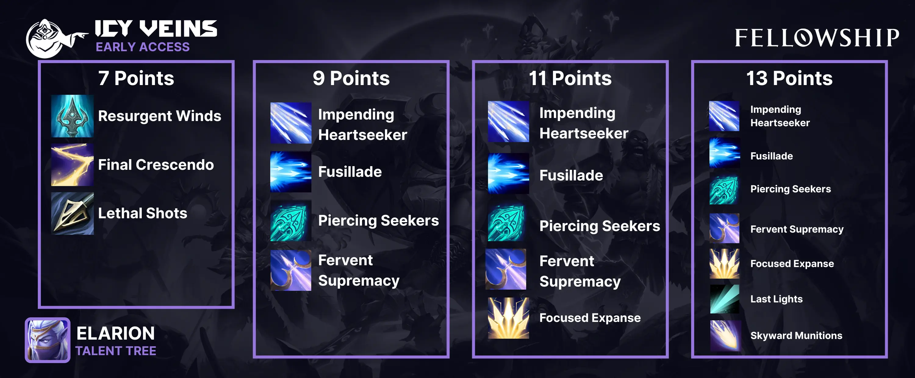 Fellowship-Elarion-Talent-visual