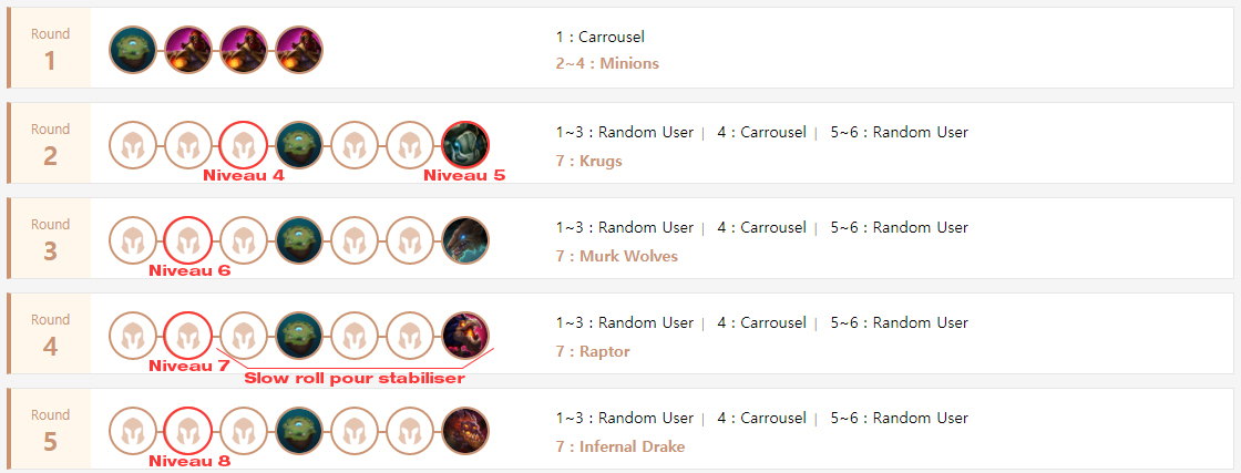 TFT-Rounds-Niveaux-Set-4