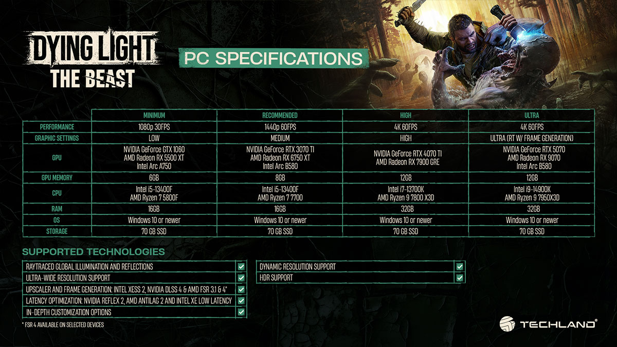 config-pc-spec-dying-light-the-beast